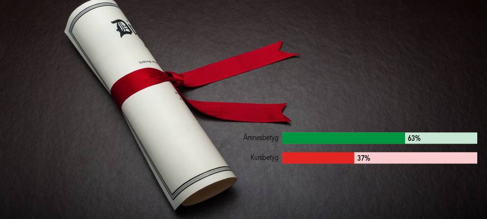 Betygpapper med statistik på lärares syn på olika betygssystem